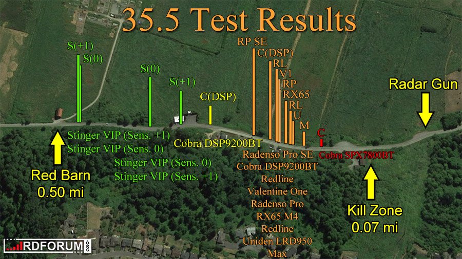 35.5 Test Results RPSE - Vortex Radar