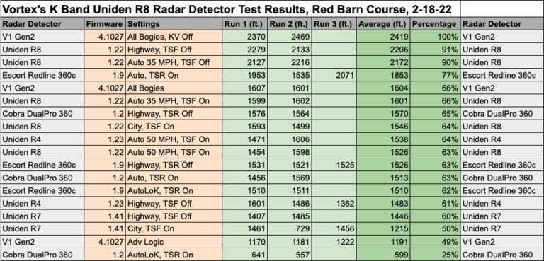 Uniden R8 Long Range Testing - Vortex Radar