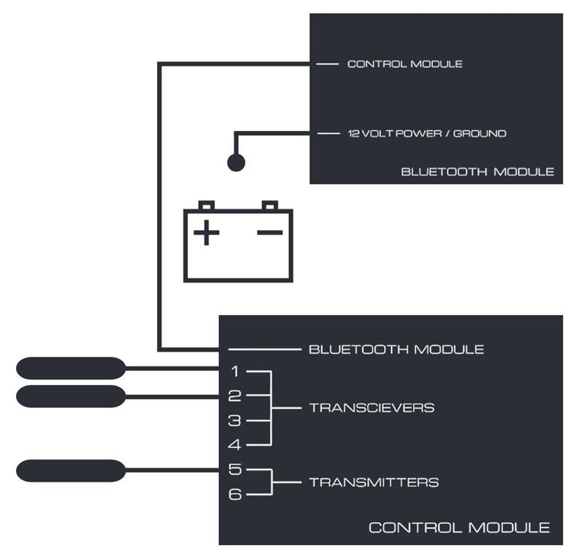 Blinder HP-905 Ultra Install Diagram