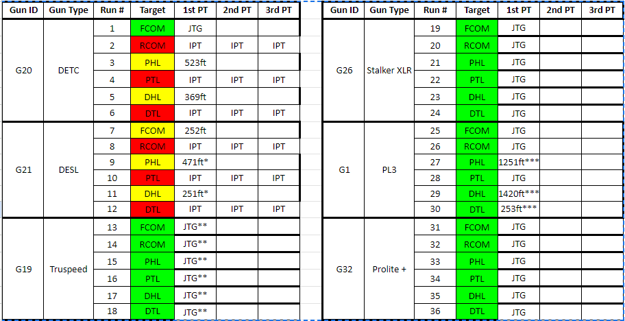 Escort Redline Ci 360c test results on ivan911fl M3