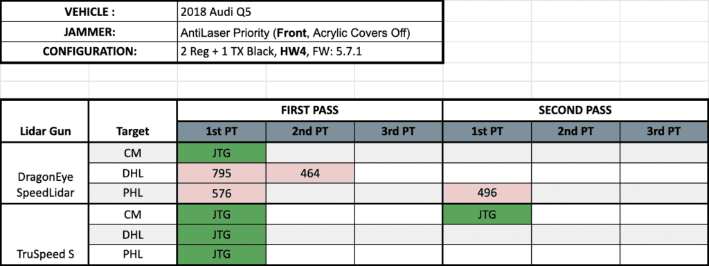 Laser Test Results, ALP HW4 Front Covers Off