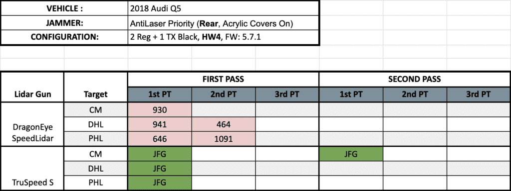 Laser Test Results, ALP HW4 Rear Covers On