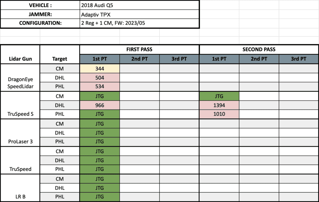 Laser Test Results, Adaptiv TPX