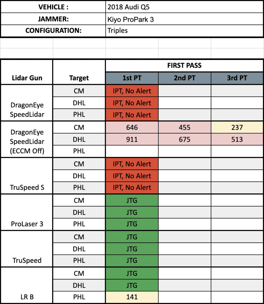 Laser Test Results, Kiyo ProPark 3