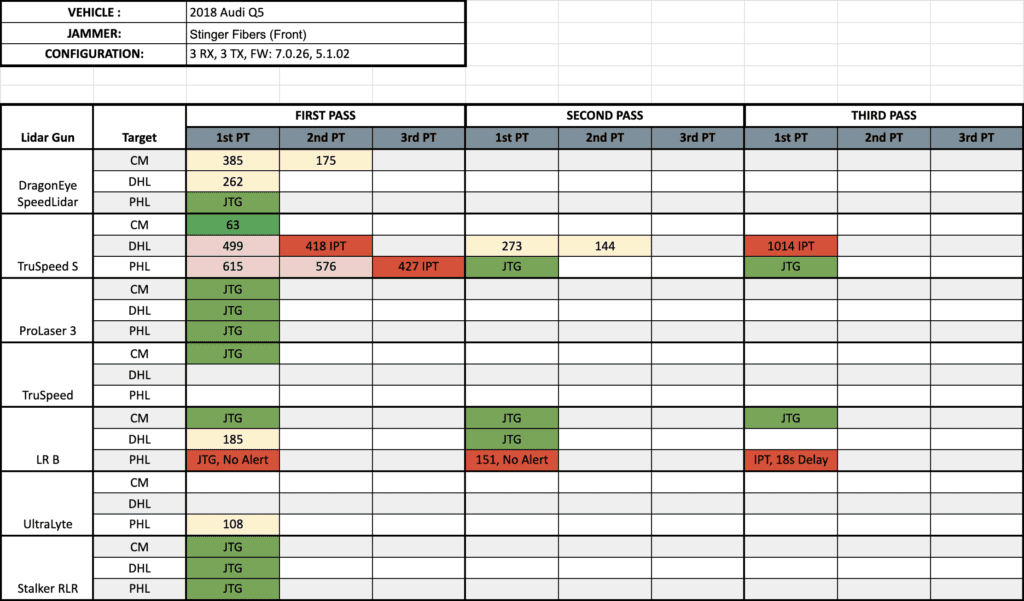 Laser Test Results, Stinger Fibers