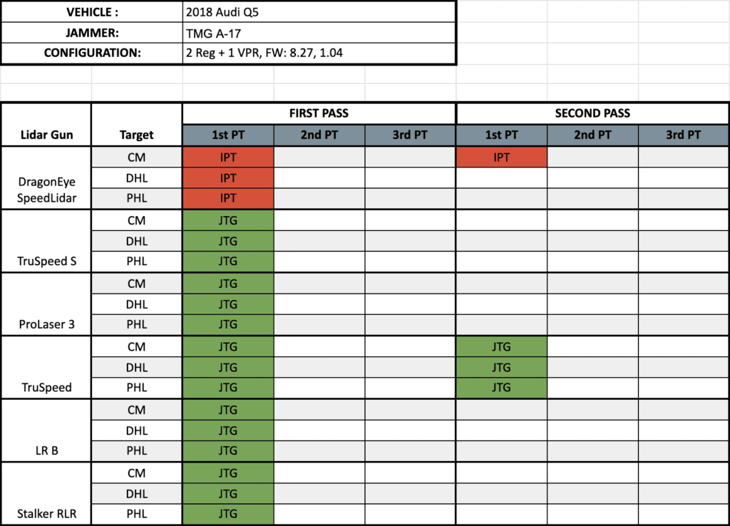 Laser Test Results, TMG A-17