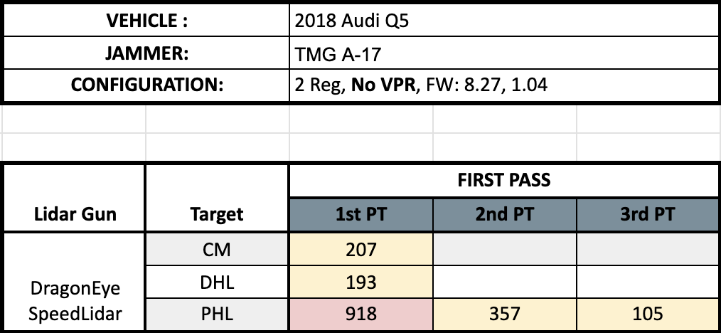 Laser Test Results, TMG A-17 no VPR