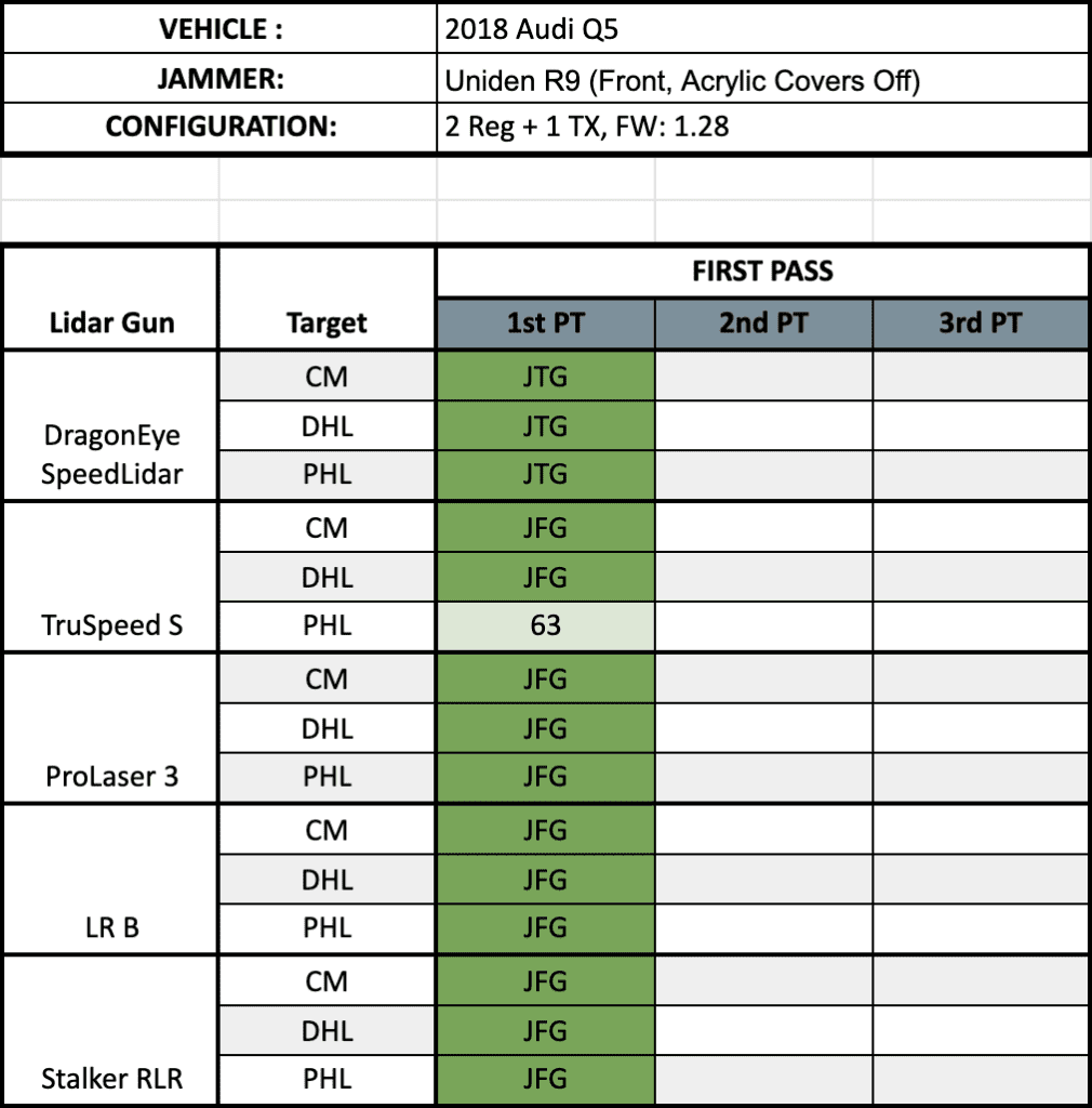 Laser Test Results, Uniden R9