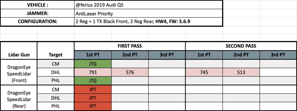 Laser Test Results, ferius ALP HW4 5.6.9