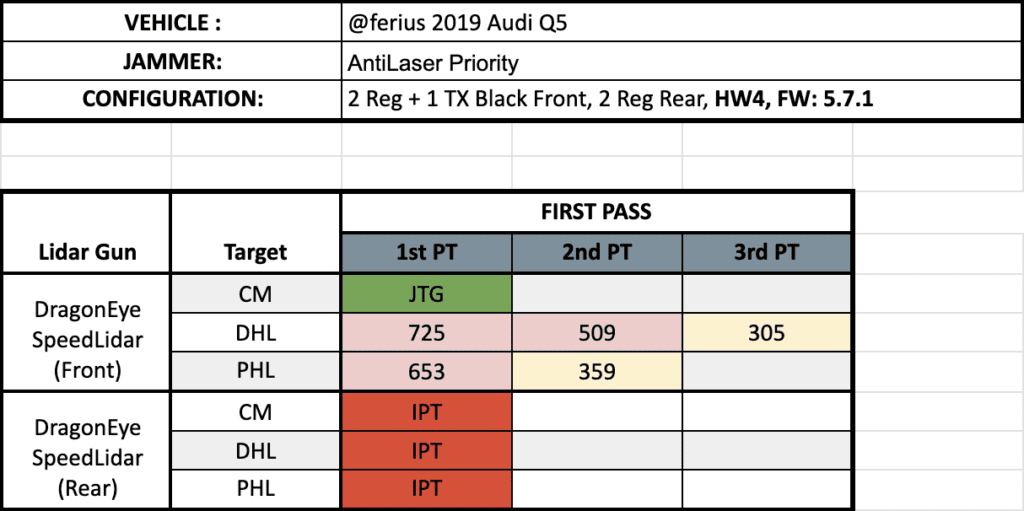 Laser Test Results, ferius ALP HW4 5.7.1