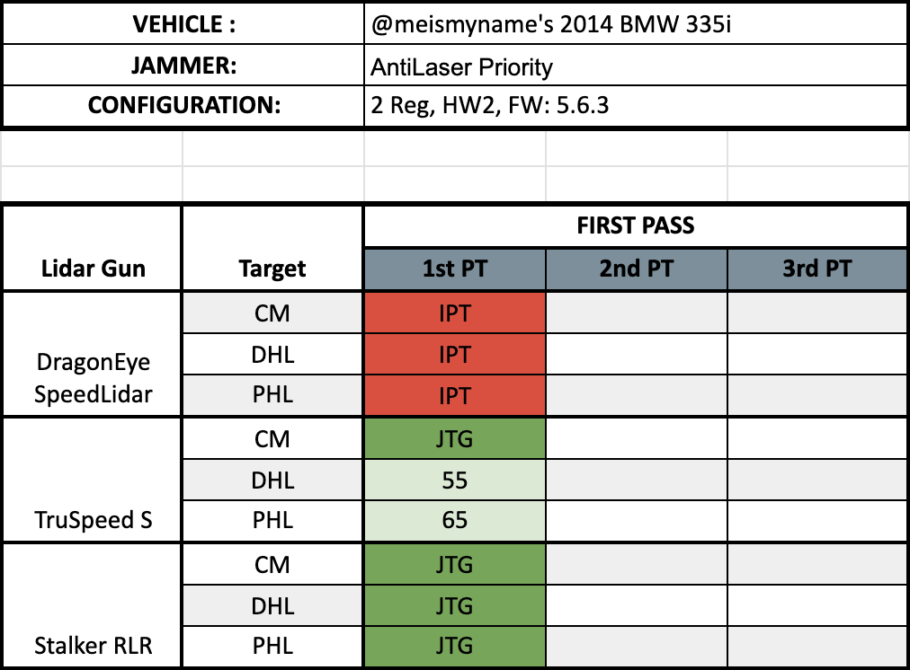 Laser Test Results, meismyname ALP HW2